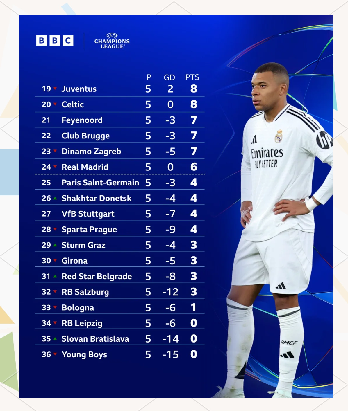 关于利物浦客场大胜拜仁,继续领跑积分榜的信息 关于利物浦客场大胜拜仁,继续领跑积分榜的信息