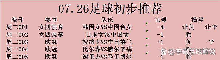 包含女子足球联赛中,多支球队争夺冠军头衔的词条 包含女子足球联赛中,多支球队争夺冠军头衔的词条