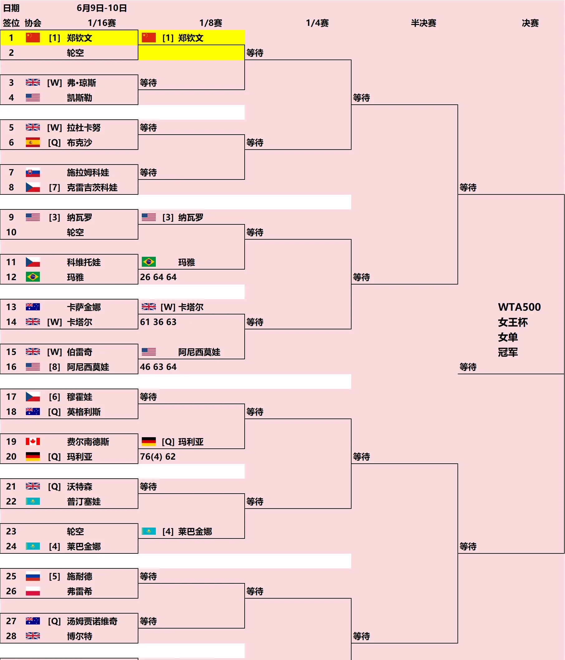 包含女子足球联赛中,多支球队争夺冠军头衔的词条 包含女子足球联赛中,多支球队争夺冠军头衔的词条