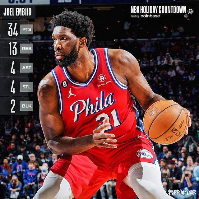 勇士绝杀山东队,恩比德刷新纪录 勇士绝杀山东队,恩比德刷新纪录